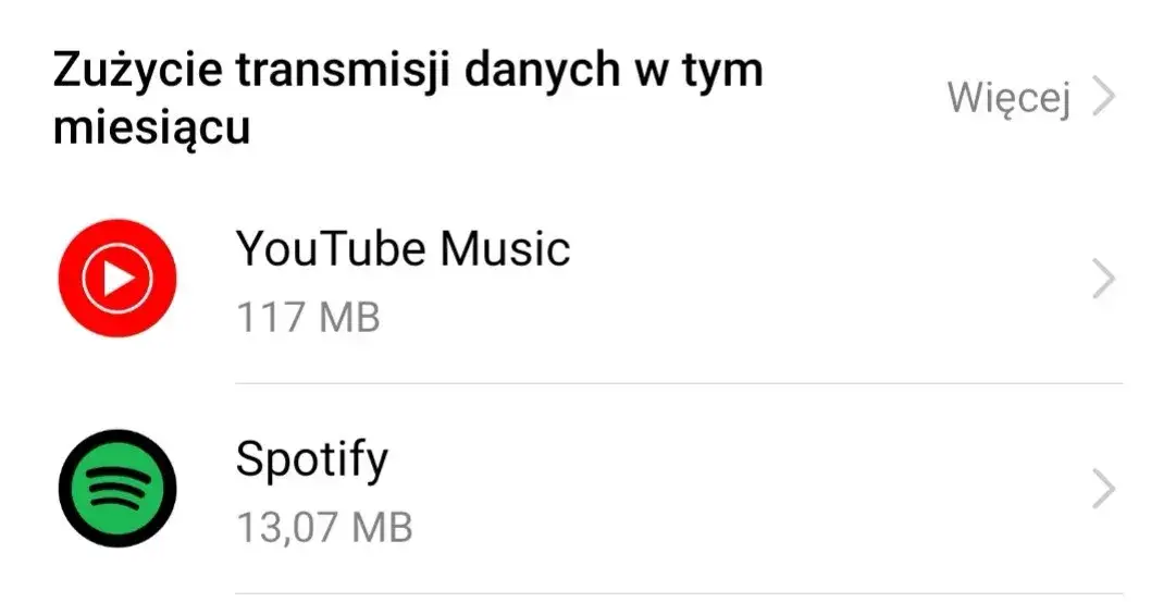Zdjęcie Ile internetu pobiera YouTube Music? Zaskakujące dane o zużyciu
