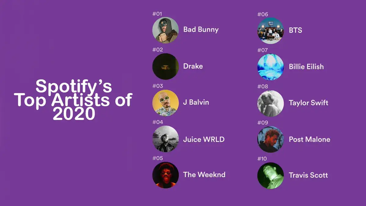 Zdjęcie Kto jest top 1 na Spotify na świecie? Zaskakujące wyniki 2024!